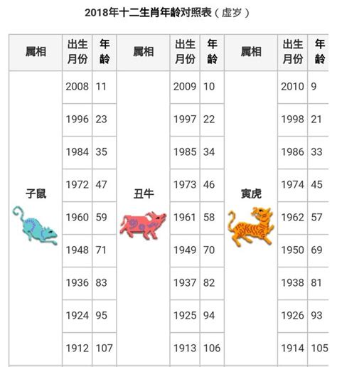 93年次生肖|十二生肖年份對照表 (西元、民國)